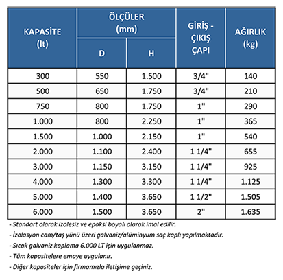 Akümilasyon Tankı