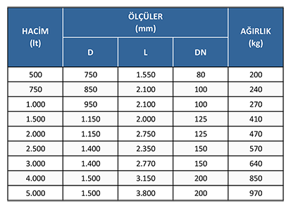 Buffer Tankı