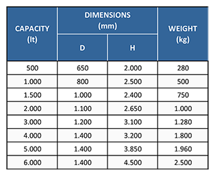 Vacuum Tank